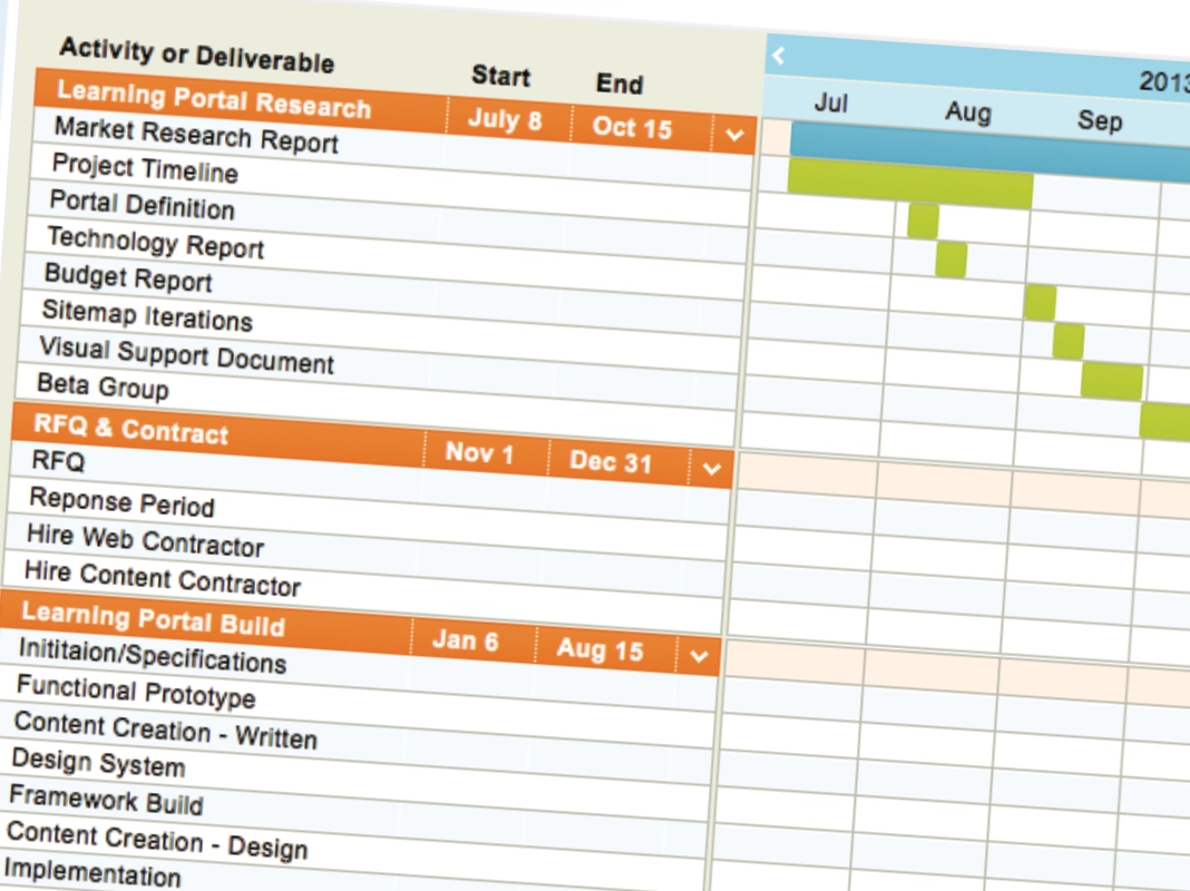 Gantt chart from the 2013 project timeline, covering research, RFQ and contract, and build phases for the Learning Portal of BC