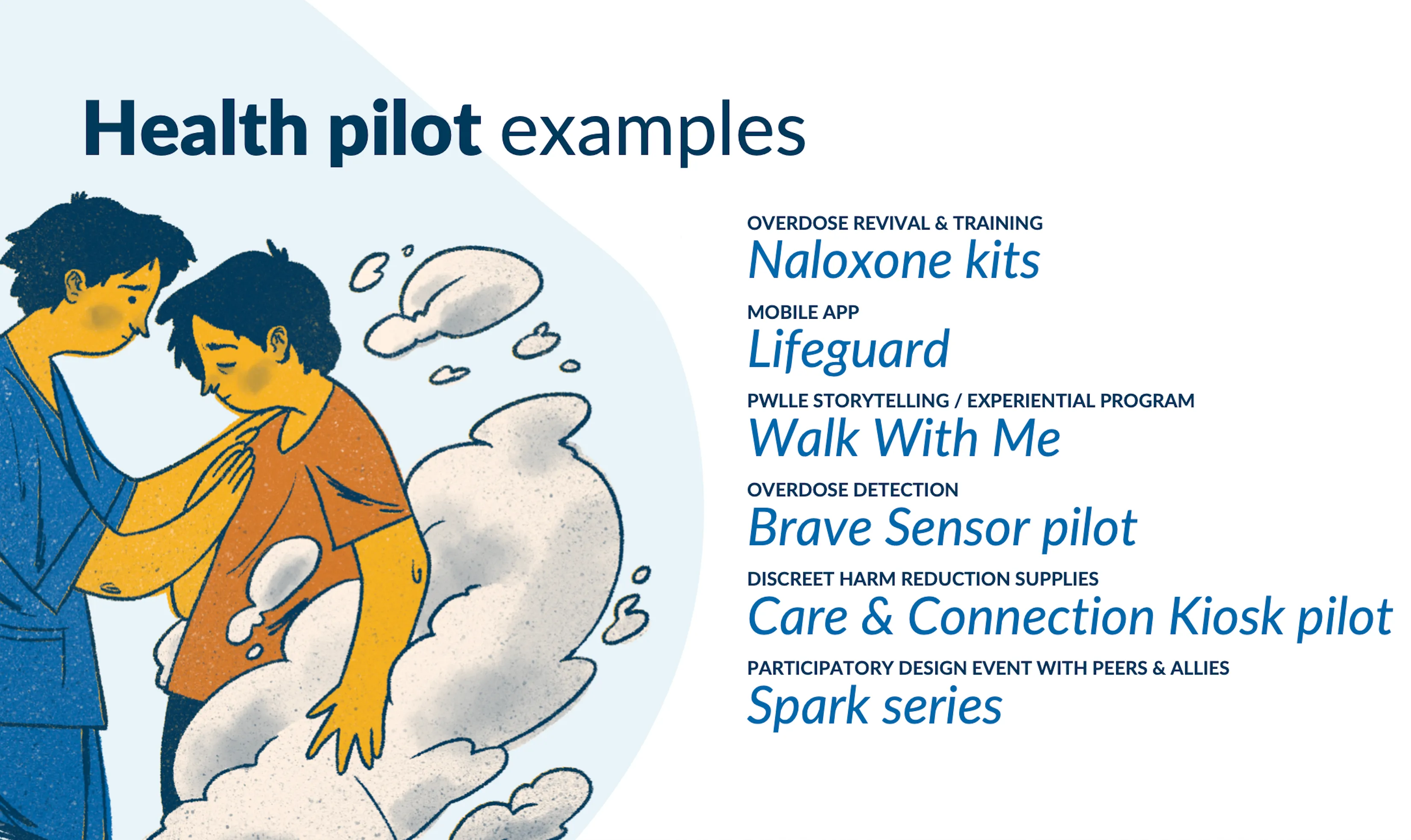 Health pilot examples from the Spark Nanaimo event