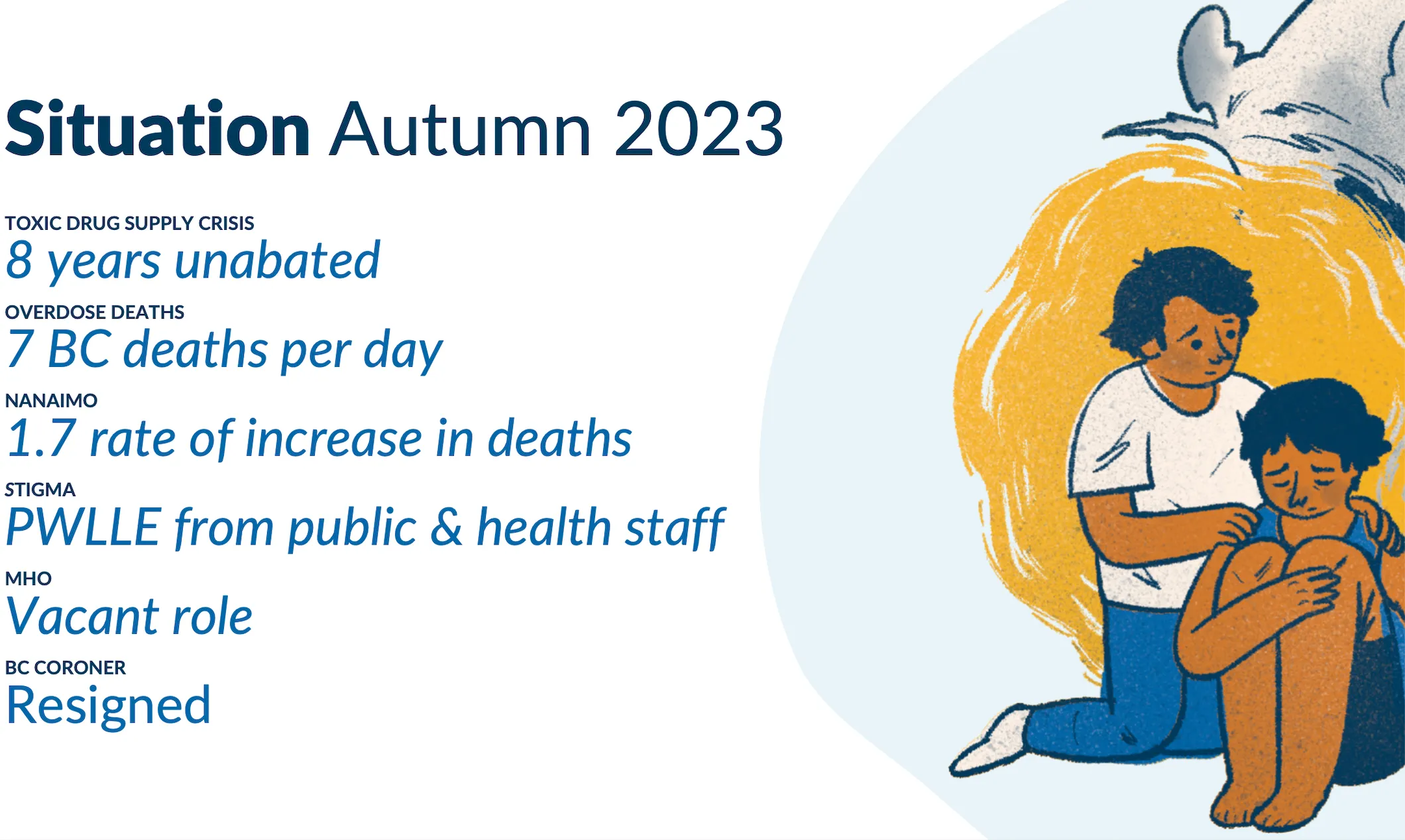 Toxic drug supply crisis conditions in Nanaimo, 2023